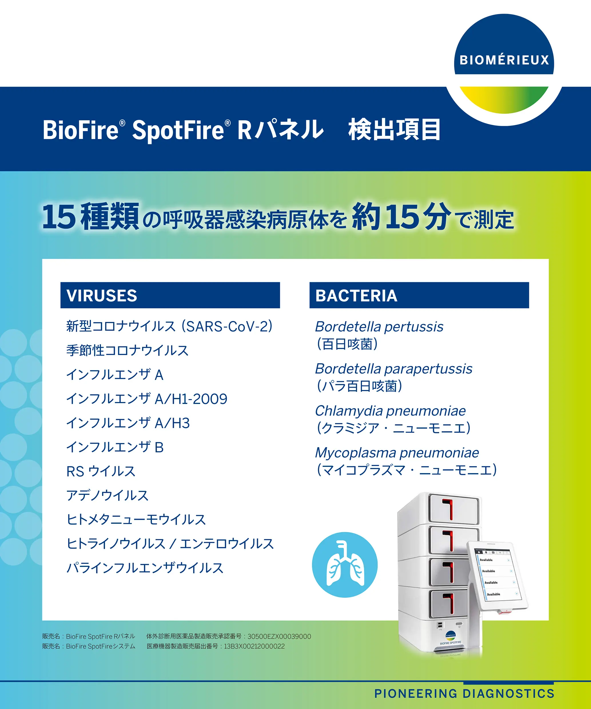 BioFire SpotFire